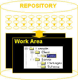 Containers in the repository